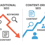 How Content-Driven SEO Outperforms Traditional Tactics 1 How Content-Driven SEO Outperforms Traditional Tactics