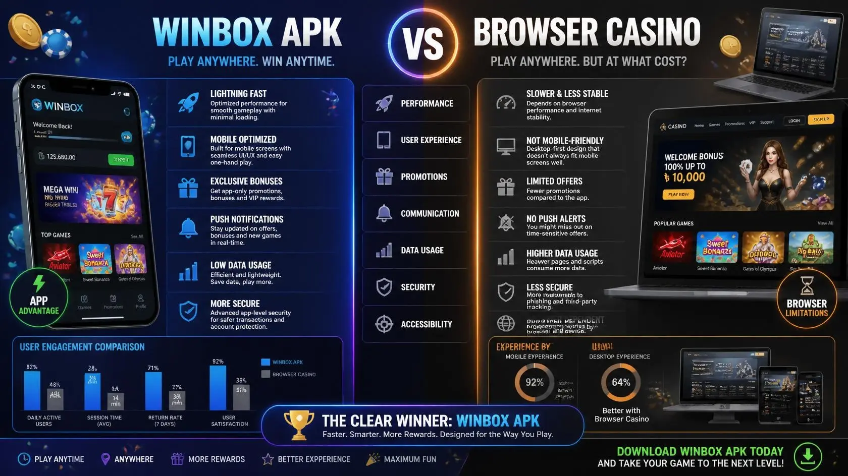 Winbox APK vs Browser Casino: Which Performs Better?